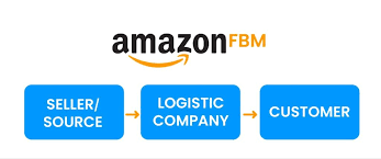 Amazon Full Course (Beginner → Advanced)